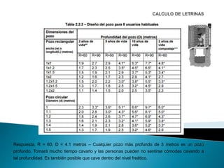 Respuesta, R = 60, D = 4.1 metros – Cualquier pozo más profundo de 3 metros es un pozo
profundo. Tomará mucho tiempo cavarlo y las personas pueden no sentirse cómodas cavando a
tal profundidad. Es también posible que cave dentro del nivel freático.
 