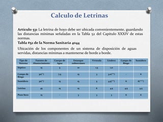 Calculo de Letrinas
Tipo de
Sistema
Fuentes de
Abastecimiento
Cuerpo de
Agua
Estanque
subterráneo
Vivienda Lindero Campo de
Riego
Sumidero
Séptico 15 5 10 1,5 1,0 - -
Campo de
Riego
30(*) 7,5 15 3 3.0(**) - 6
Sumidero 30(*) 15 15 5 4,5(**) 6 6(***)
Letrina 45 15 15 6 4,5 4,5 4,5
Pozo Seco 15 - 3 3 3 6 6
Ubicación de los componentes de un sistema de disposición de aguas
servidas, distancias mínimas a mantenerse de borde a borde.
Tabla #52 de la Norma Sanitaria 4044
Artículo 531 La letrina de hoyo debe ser ubicada convenientemente, guardando
las distancias mínimas señaladas en la Tabla 52 del Capítulo XXXIV de estas
normas.
 