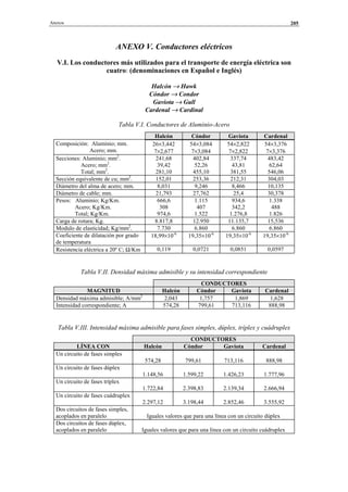 Anexos 205
ANEXO V. Conductores eléctricos
V.I. Los conductores más utilizados para el transporte de energía eléctrica son
cuatro: (denominaciones en Español e Inglés)
Halcón → Hawk
Cóndor → Condor
Gaviota → Gull
Cardenal → Cardinal
Tabla V.I. Conductores de Aluminio-Acero
Halcón Cóndor Gaviota Cardenal
Composición: Aluminio; mm.
Acero; mm.
26×3,442
7×2,677
54×3,084
7×3,084
54×2,822
7×2,822
54×3,376
7×3,376
Secciones: Aluminio; mm2
.
Acero; mm2
.
Total; mm2
.
241,68
39,42
281,10
402,84
52,26
455,10
337,74
43,81
381,55
483,42
62,64
546,06
Sección equivalente de cu; mm2
. 152,01 253,36 212,31 304,03
Diámetro del alma de acero; mm. 8,031 9,246 8,466 10,135
Diámetro de cable; mm. 21,793 27,762 25,4 30,378
Pesos: Aluminio; Kg/Km.
Acero; Kg/Km.
Total; Kg/Km.
666,6
308
974,6
1.115
407
1.522
934,6
342,2
1.276,8
1.338
488
1.826
Carga de rotura; Kg. 8.817,8 12.950 11.135,7 15,536
Modulo de elasticidad; Kg/mm2
. 7.730 6.860 6.860 6.860
Coeficiente de dilatación por grado
de temperatura
18,99×10-h
19,35×10-h
19,35×10-h
19,35×10-h
Resistencia eléctrica a 20º C; Ω/Km 0,119 0,0721 0,0851 0,0597
Tabla V.II. Densidad máxima admisible y su intensidad correspondiente
CONDUCTORES
MAGNITUD Halcón Cóndor Gaviota Cardenal
Densidad máxima admisible; A/mm2
2,043 1,757 1,869 1,628
Intensidad correspondiente; A 574,28 799,61 713,116 888,98
Tabla V.III. Intensidad máxima admisible para fases simples, dúplex, tríplex y cuádruplex
CONDUCTORES
LÍNEA CON Halcón Cóndor Gaviota Cardenal
Un circuito de fases simples
574,28 799,61 713,116 888,98
Un circuito de fases dúplex
1.148,56 1.599,22 1.426,23 1.777,96
Un circuito de fases tríplex
1.722,84 2.398,83 2.139,34 2.666,94
Un circuito de fases cuádruplex
2.297,12 3.198,44 2.852,46 3.555,92
Dos circuitos de fases simples,
acoplados en paralelo Iguales valores que para una línea con un circuito dúplex
Dos circuitos de fases dúplex,
acoplados en paralelo Iguales valores que para una línea con un circuito cuádruplex
© Los autores, 2002; © Edicions UPC, 2002.
 