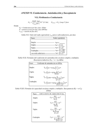 Cálculo de líneas y redes eléctricas206
ANEXO VI. Conductancia. Autoinducción y Susceptancia
VI.I. Pérditancia o Conductancia
)/(10·
)(
)/( 3
2
kmS
kVV
kmkWP
G
FASE
K
−
= fasesnLongGG KTOTAL º··=
Donde:
Gk = Conductancia por km y fase. (S/km)
P = potencia activa por km y fase (kW/km)
VFASE = tensión de fase (kV).
Tabla VI.I. Valor del radio equivalente req, para n subconductores, por fase
Tabla VI.II. Fórmulas del coeficiente de autoinducción con fases simples y múltiples.
Reactancia inductiva (XLk = w · Lk) Ω/km
Tabla VI.III. Fórmulas de capacidad con fases simples y múltiples. Susceptancia (Bk = w·Ck)
(S/km)
© Los autores, 2002; © Edicions UPC, 2002.
 