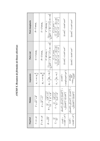 ANEXOX.Resumendefórmulasdelíneaseléctricas
MagnitudMóduloArgumentoParterealParteimaginaria
jBGY+=22
BGY+=
G
B
arcytg=ϕY
YGϕcos=Y
YBϕsen=
jXRZ+=22
XRZ+=
G
B
arcZ
tg=ϕZ
ZRϕcos=Z
ZXϕsen=
YZ=θ
22
22
BG
XR
Y
Z
+
+
==θ()YZ
ϕϕϕθ+=
2
1
()()[]XBRGBGXR−+++=2222
2
1
==′′θϕθθCosh==′′′θϕθθSenh
()()[][]XBRGBGXR+−++=2222
2
1
Y
Z
Ze
=
22
22
BG
XR
Y
Z
Ze
+
+
==()YZZe
ϕϕϕ+=
2
1
ZeeZZϕcos=′








+
+
+
+
+
=2222
22
2
1
BG
XBRG
BG
XR
==′′ZeeZZϕsen








+
+
−
+
+
=2222
22
2
1
BG
XBRG
BG
XR
=θCosh
()θθ′′+′=jCosh
()()()=′′−′=
2
cosθθθSenhCosp
()()22
θθ′′+′=CoshSenh
=θϕcosh
()θθ′′′=tgarctgTangh
()θθθ′′′=
′
cosCoshCosh()θθθ′′′=
″
senSenhCosh
=θSenh
()θθ′′+′=jSenh
()()()=′′−′=
22
θθθCoshCosSenhp
()()22
θθ′′+′=SenhSenh
=θϕSenh
θ
θ
′
′′
=
Tangh
tg
arctg()θθθ′′′=
′
cosSenhSenh()θθθ′′′=
″
senCoshSenh
© Los autores, 2002; © Edicions UPC, 2002.
 