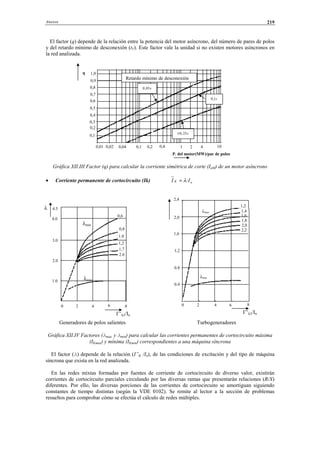 Anexos 219
El factor (q) depende de la relación entre la potencia del motor asíncrono, del número de pares de polos
y del retardo mínimo de desconexión (tV). Este factor vale la unidad si no existen motores asíncronos en
la red analizada.
Gráfica XII.III Factor (q) para calcular la corriente simétrica de corte (IaM) de un motor asíncrono
• Corriente permanente de cortocircuito (Ik) nK II ·λ=
Generadores de polos salientes Turbogeneradores
Gráfica XII.IV Factores (λmax y λmin) para calcular las corrientes permanentes de cortocircuito máxima
(IKmax) y mínima (IKmin) correspondientes a una máquina síncrona
El factor (λ) depende de la relación (I”K /In), de las condiciones de excitación y del tipo de máquina
síncrona que exista en la red analizada.
En las redes mixtas formadas por fuentes de corriente de cortocircuito de diverso valor, existirán
corrientes de cortocircuito parciales circulando por las diversas ramas que presentarán relaciones (R/X)
diferentes. Por ello, las diversas porciones de las corrientes de cortocircuito se amortiguan siguiendo
constantes de tiempo distintas (según la VDE 0102). Se remite al lector a la sección de problemas
resueltos para comprobar cómo se efectúa el cálculo de redes múltiples.
0,01 0,040,02 0,1 0,2 0,4 1 2 4 10
P. del motor(MW)/par de polos
s25,0≥
s1,0
s05,0
q
0,1
0,2
0,3
0,4
0,5
0,6
0,7
0,9
0,8
1,0
Retardo mínimo de desconexión
0,6
0,8
1.0
1,2
1,7
2.0
λmax
λmin
λ
0 2 4 6 8
1.0
3.0
4.0
2.0
4.5
I’’k3/In
2 4 6 80
0.4
0.8
1,6
1,2
2,0
2,4
λmax
λmin
1,2
1,4
1,8
1,6
2,2
2,0
I’’k3/In
© Los autores, 2002; © Edicions UPC, 2002.
 