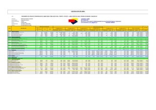 OBRA:
PROPIETARIO: MUNICIPALIDAD PROVINCIAL DE ANGARAES
RECURSOS PROPIOS PROVIAS DESCENTRALIZADO
MODALIDAD DE EJECUCIÓN: CONTRATA
EJECUTA: CONSORCIO UNÑEZ
SUPERVISOR DE OBRA ING. GUERRA A. GUERRA CORONEL
RESIDENTE: ING. GUIDO ROGER HUAYLLAS COSME
METRADO VALOR S/. % METRADO VALOR S/. % METRADO VALOR S/.
%
METRADO VALOR S/.
%
METRADO VALOR S/.
%
METRADO VALOR S/.
%
METRADO VALOR S/. % VALOR S/.
01.00.00
01.01.00 UND 1,00 6.274,96 6.274,96 1,00 6.274,96 100,00% - 0,00 0,00% 0,00 0,00% 0,00 0,00% 0,00 0,00% 0,00 0,00% 1,00 6.274,96 100,00% 6.274,96
01.02.00 GLB 1,00 5.000,00 5.000,00 0,00 0,00% 0,75 3.750,00 75,00% 0,15 750,00 15,00% 0,00 0,00% 0,10 500,00 10,00% 0,00 0,00% 1,00 5.000,00 100,00% 5.000,00
01.03.00 UND 1,00 464,81 464,81 1,00 464,81 100,00% - 0,00 0,00% 0,00 0,00% 0,00 0,00% 0,00 0,00% 0,00 0,00% 1,00 464,81 100,00% 464,81
01.04.00 KM 10,92 568,38 6.206,71 0,00 0,00% 9,28 5.274,57 84,98% 0,00 0,00% 0,00 0,00% 1,64 932,14 15,02% 0,00 0,00% 10,92 6.206,71 100,00% 6.206,71
01.05.00 M3 31,91 28,44 907,52 0,00 0,00 0,00% 31,91 907,52 100,00% 0,00 0,00% 0,00 0,00% 0,00 0,00% 0,00 0,00% 31,91 907,52 100,00% 907,52
02.00.00
02.01.00
02.01.01 M3 13.949,55 4,02 56.077,19 0,00 0,00% 11.770,55 47.317,61 84,38% - 0,00 0,00% 0,00 0,00% 2.179,00 8.759,58 15,62% 0,00 0,00% 13.949,55 56.077,19 100,00% 56.077,19
02.02.00
02.02.01 M3 1.484,00 18,75 27.825,00 0,00 0,00% 1.318,09 24.714,19 88,82% 165,91 3.110,81 11,18% 0,00 0,00% 0,00 0,00% - 0,00 0,00% 1.484,00 27.825,00 100,00% 27.825,00
02.02.02 M3 1.060,00 4,20 4.452,00 0,00 0,00% 941,49 3.954,26 88,82% 118,51 497,74 11,18% 0,00 0,00% 0,00 0,00% - 0,00 0,00% 1.060,00 4.452,00 100,00% 4.452,00
02.03.00
02.03.01 M3 790,19 26,39 20.853,11 0,00 0,00% 698,45 18.432,10 88,39% 91,74 2.421,02 11,61% 0,00 0,00% 0,00 0,00% - 0,00 0,00% 790,19 20.853,11 100,00% 20.853,11
02.03.02 M3 564,42 4,48 2.528,60 0,00 0,00% 498,89 2.235,03 88,39% 65,53 293,57 11,61% 0,00 0,00% 0,00 0,00% - 0,00 0,00% 564,42 2.528,60 100,00% 2.528,60
02.04.00
02.04.01 M3 2.936,22 5,16 15.150,90 0,00 0,00% 2.638,59 13.615,12 89,86% 297,63 1.535,77 10,14% 0,00 0,00% 0,00 0,00% - 0,00 0,00% 2.936,22 15.150,89 100,00% 15.150,89
02.04.02 M2 43.697,96 1,22 53.311,51 0,00 0,00% 39.305,16 47.952,30 89,95% - 0,00 0,00% 0,00 0,00% 2.354,36 2.872,32 5,39% 2.038,44 2.486,90 4,66% 43.697,96 53.311,52 100,00% 53.311,52
02.05.00
02.05.01 M3 9.478,02 4,57 43.314,55 0,00 0,00% 8.046,31 36.771,64 84,89% - 0,00 0,00% 0,00 0,00% 0,00 0,00% 1.431,71 6.542,91 15,11% 9.478,02 43.314,55 100,00% 43.314,55
03.00.00
03.01.00 M3 8.369,73 10,26 85.873,43 0,00 0,00% 1.693,94 17.379,82 20,24% 0,00 0,00% 6.357,45 65.227,44 75,96% 318,34 3.266,17 3,80% 0,00 0,00% 8.369,73 85.873,43 100,00% 85.873,43
03.02.00 M3 8.369,73 3,53 29.545,15 0,00 0,00% 1.275,45 4.502,34 15,24% 0,00 0,00% 4.975,31 17.562,84 59,44% 2.118,97 7.479,96 25,32% 0,00 0,00% 8.369,73 29.545,15 100,00% 29.545,15
03.03.00 M3 8.369,73 2,26 18.915,59 0,00 0,00% 0,00 0,00% 0,00 0,00% 5.631,99 12.728,30 67,29% 2.737,74 6.187,29 32,71% 0,00 0,00% 8.369,73 18.915,59 100,00% 18.915,59
03.04.00 M3 8.369,73 4,78 40.007,31 0,00 0,00% 0,00 0,00% 0,00 0,00% 5.598,51 26.760,88 66,89% 2.771,22 13.246,43 33,11% 0,00 0,00% 8.369,73 40.007,31 100,00% 40.007,31
03.05.00 M2 42.921,69 1,82 78.117,48 0,00 0,00% 0,00 0,00% 0,00 0,00% 28.208,13 51.338,80 65,72% 14.713,56 26.778,68 34,28% 0,00 0,00% 42.921,69 78.117,48 100,00% 78.117,48
04.00.00
04.01.00 KM 21,85 755,46 16.506,80 0,00 0,00% 0,00 0,00% 0,00 0,00% 12,01 9.073,07 54,97% 9,84 7.433,73 45,03% 0,00 0,00% 21,85 16.506,80 100,00% 16.506,80
05.00.00
05.01.00
05.01.01
05.01.01.01 M2 553,28 1,46 807,79 0,00 0,00% 553,28 807,79 100,00% 0,00 0,00% 0,00 0,00% 0,00 0,00% 0,00 0,00% 553,28 807,79 100,00% 807,79
05.01.01.02 M2 553,28 2,13 1.178,49 0,00 0,00% 553,28 1.178,49 100,00% 0,00 0,00% 0,00 0,00% 0,00 0,00% 0,00 0,00% 553,28 1.178,49 100,00% 1.178,49
05.01.02
05.01.02.01 M3 1.833,94 2,62 4.804,92 0,00 0,00% 1.833,94 4.804,92 100,00% 0,00 0,00% 0,00 0,00% 0,00 0,00% 0,00 0,00% 1.833,94 4.804,92 100,00% 4.804,92
05.01.02.02 M3 239,90 21,65 5.193,84 0,00 0,00% 239,90 5.193,84 100,00% 0,00 0,00% 0,00 0,00% 0,00 0,00% 0,00 0,00% 239,90 5.193,84 100,00% 5.193,84
05.01.02.03 M3 1.833,94 4,43 8.124,35 0,00 0,00% 1.833,94 8.124,35 100,00% 0,00 0,00% 0,00 0,00% 0,00 0,00% 0,00 0,00% 1.833,94 8.124,35 100,00% 8.124,35
05.01.02.04 M3 34,86 156,13 5.442,69 0,00 0,00% 34,86 5.442,69 100,00% 0,00 0,00% 0,00 0,00% 0,00 0,00% 0,00 0,00% 34,86 5.442,69 100,00% 5.442,69
05.01.03
05.01.03.01 M3 123,17 374,33 46.106,23 0,00 0,00% 30,55 11.435,78 24,80% 92,25 34.531,94 74,90% 0,00 0,00% 0,37 138,50 0,30% 0,00 0,00% 123,17 46.106,23 100,00% 46.106,23
05.01.03.02 M2 71,37 32,96 2.352,36 0,00 0,00% 17,70 583,39 24,80% 51,27 1.689,86 71,84% 0,00 0,00% 2,40 79,10 3,36% 0,00 0,00% 71,37 2.352,36 100,00% 2.352,36
05.01.03.03 M3 17,68 286,36 5.062,84 0,00 0,00% 0,00 0,00% 5,31 1.520,57 30,03% 0,00 0,00% 12,37 3.542,27 69,97% 0,00 0,00% 17,68 5.062,84 100,00% 5.062,84
05.01.04
05.01.04.01 M3 100,18 449,20 45.000,86 0,00 0,00% 25,15 11.297,38 25,10% 70,34 31.596,73 70,21% 0,00 0,00% 4,69 2.106,75 4,68% 0,00 0,00% 100,18 45.000,86 100,00% 45.000,86
05.01.04.02 M2 500,92 32,96 16.510,32 0,00 0,00% 125,75 4.144,72 25,10% 352,24 11.609,83 70,32% 0,00 0,00% 22,93 755,77 4,58% 0,00 0,00% 500,92 16.510,32 100,00% 16.510,32
05.01.04.03 M3 2.874,39 6,37 18.309,86 0,00 0,00% 1.407,01 8.962,65 48,95% 1.324,52 8.437,19 46,08% 0,00 0,00% 142,86 910,02 4,97% 0,00 0,00% 2.874,39 18.309,86 100,00% 18.309,86
TRANSPORTE DE MATERIALES DE LASTRADO DM=2.56KM
AFIRMADO BASE GRANULAR (E=15CM)
ACERO DE REFUERZO FY=4200 KG/CM2
TRAZO Y REPLANTEO
CONFORMACION DE TERRAPLENES CON MATERIAL PROPIO
PERFILADO Y COMPACTACION DE LA SUB RASANTE EN ZONAS DE CORTE
EXTRACCION Y APILAMIENTO CON MAQUINARIA EN CANTERA
ZARANDEO
CARGUIO CON MAQUINARIA DE MATERIAL DE LASTRADO
PAVIMENTOS
CORTE EN ROCA FIJA
CORTE EN ROCA FIJA (PÉRFORACION Y DISPARO)
LIMPIEZA DE PLANTAFORMA Y DESQUINCHE DE TALUD EN ROCA FIJA
CONFORMACION DE TERRAPLENES O RELLENOS
CORTE DE MATERIAL SUELTO
CORTE EN MATERIAL SUELTO CON MAQUINARIA (INC. PEINADO DE TALUD)
CORTE EN ROCA SUELTA (PÉRFORACION Y DISPARO)
LIMPIEZA DE PLANTAFORMA Y DESQUINCHE DE TALUD EN ROCA SUELTA
CORTE EN ROCA SUELTA
LIQUIDACION DE OBRA
VALORIZACION Nº 3 TOTAL ACUMULADO
PRESUPUESTO EJECUTADO
PRESUP.
VALORIZACION Nº 2
P.UNIT.
VALORIZACION Nº1
CONTROL
CAMPAMENTO PROVISIONALES DE LA OBRA DE 8M X 10M
MOVILIZACION Y DESMOVILIZACION
ELIMINACION DE MATERIAL EXCEDENTE (CARGUIO) DM=0.85KM
ELIMINACION DE MATERIAL EXCEDENTE
VALORIZACION Nº 5
CARTEL DE IDENTIFICACION DE OBRA 3.60 m X 7.20 m.
TRAZO Y REPLANTEO DURANTE LA EJECUCION
DEMOLICION DE ALCANTARILLAS EXISTENTES
MOVIMIENTO DE TIERRAS
EXCAVACION PARA ESTRUCTURAS (MANUAL)
RELLENO CON MATERIAL PROPIO
CONCRETO F´C=210KG/CM2 (LOSA TAPA)
VALORIZACION Nº 4 VALORIZACION Nº 6
CUNETAS
CONFORMACION DE CUNETAS
RELLENO CON MATERIAL GRANULAR
LIMPIEZA DE TERRENO MANUAL
ALCANTARILLAS L=4.20M (28 UND)
OBRAS DE ARTE
TRABAJOS PRELIMINARES
ELIMINACION DE MATERIAL EXCEDENTE D MAX=30M
OBRAS DE CONCRETO SIMPLE
CONCRETO CICLOPIO FC=175KG/CM2+30%PM-ESTRIBOS Y ALETAS
ENCONFRADO Y DESENCOFRADO DE ESTRIBOS Y ALERO
EMBOQUILLADO DE PIEDRA CON MORTERO
OBRAS DE CONCRETO ARMADO
ITEM DESCRIPCIÓN
PRESUPUESTO OFERTADO
UND METRADO
ENCOFRADO Y DESENCOFRADO
OBRAS PRELIMINARES
TRABAJOS PRELIMINARES
“MEJORAMIENTO DEL SERVICIO DE TRANSITABILIDAD DEL CAMINO VECINAL TRAMO: SANTA ELENA – PITIMPATA – PATAPATA – LLUMCHI, DISTRITO DE LIRCAY, PROVINCIA DE ANGARAES - HUANCAVELICA”
 