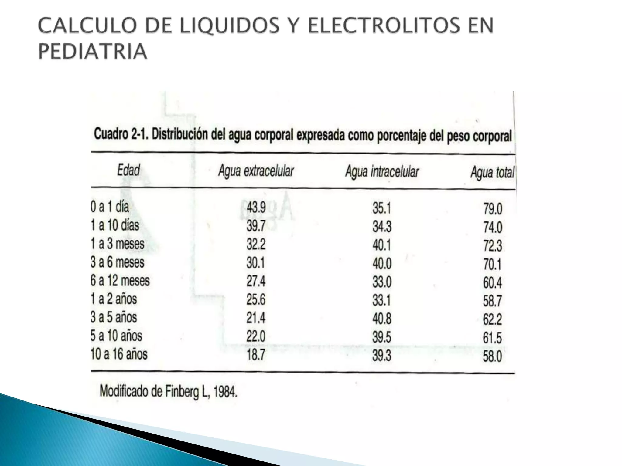 CALCULO DE LIQUIDOS Y ELECTROLITOS EN PEDIATRIA - copia.pptx