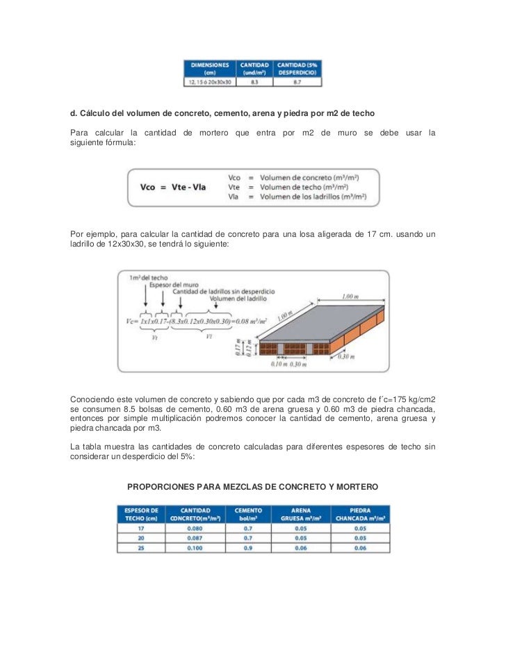 Cuantos Kilos De Cemento Se Necesitan Para Un Metro Cuadrado