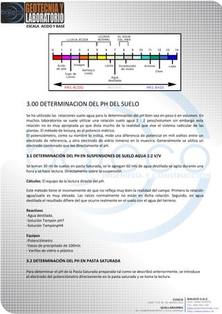 ESCALA ACIDO Y BASE
3.00 DETERMINACION DEL PH DEL SUELO
Se ha utilizado las relaciones suelo-agua para la determinación del pH bien sea en peso ó en volumen. En
muchos laboratorios se suele utilizar una relación suelo agua 1 : 2 peso/volumen sin embargo esta
relación no es muy apropiada ya que dista mucho de la realidad que vive el sistema radicular de las
plantas. El método de lectura, es el potencio métrico.
El potenciómetro, como su nombre lo indica, mide una diferencia de potencial en mili voltios entre un
electrodo de referencia, y otro electrodo de vidrio inmerso en la muestra. Generalmente se utiliza un
electrodo combinado que lee directamente el pH.
3.1 DETERMINACIÓN DEL PH EN SUSPENSIONES DE SUELO AGUA 1:2 V/V
Se toman 30 ml de suelos en pasta Saturada, se le agregan 60 mls de agua destilada se agita durante una
hora y se hace lectura. Directamente sobre la suspensión.
Cálculos: El equipo da la lectura directa del pH.
Este método tiene el inconveniente de que no refleja muy bien la realidad del campo. Primero la relación
agua/suelo es muy elevada. Las raíces normalmente no están en dicha relación. Segundo, en agua
destilada el resultado difiere del que ocurre realmente en el suelo con el agua del terreno.
Reactivos
-Agua destilada.
-Solución Tampón pH7
-Solución TampónpH4
Equipos
-Potenciómetro
-Vasos de precipitado de 100mls
- Varillas de vidrio o plástico
3.2 DETERMINACIÓN DEL PH EN PASTA SATURADA
Para determinar el pH de la Pasta Saturada preparada tal como se describió anteriormente, se introduce
el electrodo del potenciómetro directamente en la pasta saturada y se toma la lectura.
 