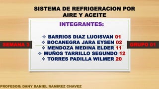  BARRIOS DIAZ LUOISVAN 01
 BOCANEGRA JARA EYSEN 02
 MENDOZA MEDINA ELDER 11
 MUÑOS TARRILLO SEGUNDO 12
 TORRES PADILLA WILMER 20
INTEGRANTES:
SISTEMA DE REFRIGERACION POR
AIRE Y ACEITE
SEMANA 3 GRUPO 01
PROFESOR: DANY DANIEL RAMIREZ CHAVEZ
 