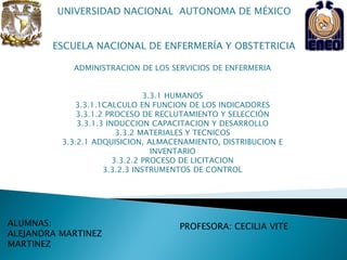 ALUMNAS:
ALEJANDRA MARTINEZ
MARTINEZ
PROFESORA: CECILIA VITE
UNIVERSIDAD NACIONAL AUTONOMA DE MÉXICO
ESCUELA NACIONAL DE ENFERMERÍA Y OBSTETRICIA
ADMINISTRACION DE LOS SERVICIOS DE ENFERMERIA
3.3.1 HUMANOS
3.3.1.1CALCULO EN FUNCION DE LOS INDICADORES
3.3.1.2 PROCESO DE RECLUTAMIENTO Y SELECCIÓN
3.3.1.3 INDUCCION CAPACITACION Y DESARROLLO
3.3.2 MATERIALES Y TECNICOS
3.3.2.1 ADQUISICION, ALMACENAMIENTO, DISTRIBUCION E
INVENTARIO
3.3.2.2 PROCESO DE LICITACION
3.3.2.3 INSTRUMENTOS DE CONTROL
 