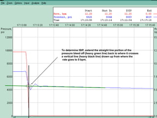 Isip Determination Methods Advanced Techniques in High-Rate Water Packs, FracPacs, and Formation ...