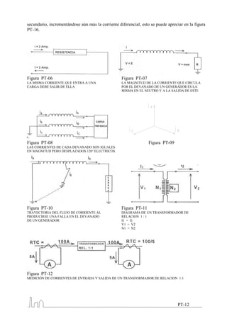 secundario, incrementándose aún más la corriente diferencial, esto se puede apreciar en la figura
PT-16.




Figura PT-06                                       Figura PT-07
LA MISMA CORRIENTE QUE ENTRA A UNA                 LA MAGNITUD DE LA CORRIENTE QUE CIRCULA
CARGA DEBE SALIR DE ELLA                           POR EL DEVANADO DE UN GENERADOR ES LA
                                                   MISMA EN EL NEUTRO Y A LA SALIDA DE ESTE




Figura PT-08                                                      Figura PT-09
LAS CORRIENTES DE CADA DEVANADO SON IGUALES
EN MAGNITUD PERO DESPLAZADOS 120° ELECTRICOS




Figura PT-10                                       Figura PT-11
TRAYECTORIA DEL FLUJO DE CORRIENTE AL              DIAGRAMA DE UN TRANSFORMADOR DE
PRODUCIRSE UNA FALLA EN EL DEVANADO                RELACION 1 : 1
DE UN GENERADOR                                    I1 = I1
                                                   V1 = V2
                                                   N1 = N2




Figura PT-12
MEDICIÓN DE CORRIENTES DE ENTRADA Y SALIDA DE UN TRANSFORMADOR DE RELACION 1:1




                                                                                  PT-12
 
