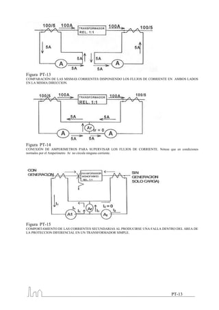 Figura PT-13
COMPARACIÓN DE LAS MISMAS CORRIENTES DISPONIENDO LOS FLUJOS DE CORRIENTE EN AMBOS LADOS
EN LA MISMA DIRECCION.




Figura PT-14
CONEXIÓN DE AMPERIMETROS PARA SUPERVISAR LOS FLUJOS DE CORRIENTE. Nótese que en condiciones
normales por el Amperímetro Ar no circula ninguna corriente.




Figura PT-15
COMPORTAMIENTO DE LAS CORRIENTES SECUNDARIAS AL PRODUCIRSE UNA FALLA DENTRO DEL AREA DE
LA PROTECCION DIFERENCIAL EN UN TRANSFORMADOR SIMPLE.




                                                                            PT-13
 