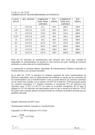 T A B L A No. TT-07
CORRIENTES EN TRANSFORMADORES DE POTENCIA

 CAPAC.       REL. TRANSF        CORRIENTE         RTC.       CORRIENTE          RTC
 MVA'S                           NOM. PRIM.       APROX.      NOM. SECo         APROX.
                                  AMPERES                      AMPERES
     5             115/13.8            25.1         25/5          209.2          250/5
   6.25            115/13.8           31.38         50/5          261.5          300/5
    7.5            115/13.8           37.65         50/5          313.8          400/5
   9.375           115/13.8           47.07         50/5          392.2          400/5
    10             115/13.8            50.2         50/5          418.4          500/5
   12.5            115/13.8           62.75         75/5          523.0          600/5
    16             115/13.8           80.33        1 00/5         669.0          800/5
    20             115/13.8           100.4        1 00/5         836.7          900/5
    25             115/13.8           125.51       150/5         1045.9          1000/5


Estas son las relaciones de transformación más comunes, pero existe gran variedad de
capacidades en transformadores de potencia lo cuál ocasiona una gran variedad de corrientes
nominales en ambos lados de los transformadores.

A continuación se muestran algunas capacidades de transformadores Trifásicos conectados en
Estrella-Estrella y sus corrientes nominales:

En la tabla No. TT-07 se muestran los Amperes nominales de varios transformadores de
diferentes capacidades, para ver objetivamente este problema se supone que las conexiones de
los transformadores son en Estrella-Estrella. Como se puede observar las corrientes nominales
son de valores muy variados y no se ajustan a los RTC de la tabla No. TT-05 para poder igualar
las corrientes secundarias a 5 Amperes nominales se necesitarían TC's de relaciones muy
especiales como, 31.38/5 y/o 261.5/5, los cuales no es posible conseguirlos. Por lo tanto se
adoptan los TC's de relaciones más aproximados como los que se anotan en la tabla No. TT-07,
los cuales como se puede apreciar no proporcionarán las corrientes secundarias deseadas para un
equilibrio adecuado.



Ejemplo: Determinar las RTC's para:

Transformador Trifásico conectado en Estrella-Estrella.

Capacidad 12.5 MVA's Relación 115/13.8 KV

           12500
Ip max              62.75 Amp
            115




                                                                                PT-19
 