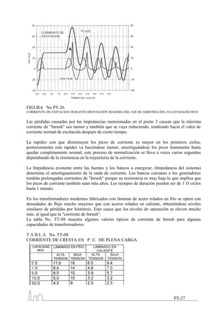 FIGURA No PT-26.
CORRIENTE DE EXITACION DURANTE DESVIACIÓN MAXIMA DEL EJE DE SIMETRIA DEL FLUJO MAGNETICO.

Las pérdidas causadas por las impedancias mencionadas en el punto 3 causan que la máxima
corriente de "Inrush" sea menor y también que se vaya reduciendo, tendiendo hacia el valor de
corriente normal de excitación después de cierto tiempo.

La rapidez con que disminuyen los picos de corriente es mayor en los primeros ciclos,
posteriormente esta rapidez va haciéndose menor, amortiguándose los picos lentamente hasta
quedar completamente normal, este proceso de normalización se lleva a veces varios segundos
dependiendo de la resistencia en la trayectoria de la corriente.

La Impedancia existente entre las fuentes y los bancos a energizar, (Impedancia del sistema)
determina el amortiguamiento de la onda de corriente. Los bancos cercanos a los generadores
tendrán prolongadas corrientes de "Inrush" porque su resistencia es muy baja lo que implica que
los picos de corriente también sean más altos. Los tiempos de duración pueden ser de 1 O ciclos
hasta 1 minuto.

En los transformadores modernos fabricados con láminas de acero rolados en frío se opera con
densidades de flujo mucho mayores que con aceros rolados en caliente, obteniéndose niveles
similares de pérdidas por histéresis. Esto causa que los niveles de saturación se eleven mucho
más, al igual que la "corriente de Inrush".
La tabla No. TT-08 muestra algunos valores típicos de corriente de Inrush para algunas
capacidades de transformadores.

T A B L A No. TT-08
CORRIENTE DE CRESTA EN P. U. DE PLENA CARGA




                                                                                PT-27
 