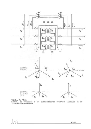 FIGURA No PT-28.
DIAGRAMA DE CONEXIONES Y    SUS   CORRESPONDIENTES   DIAGRAMAS   FASORIALES   DE   UN
TRANSFORMADOR DELTA-DELTA




                                                                      PT-30
 