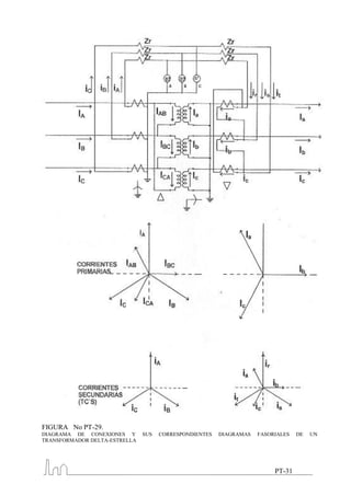 FIGURA No PT-29.
DIAGRAMA DE CONEXIONES Y       SUS   CORRESPONDIENTES   DIAGRAMAS   FASORIALES   DE   UN
TRANSFORMADOR DELTA-ESTRELLA




                                                                         PT-31
 