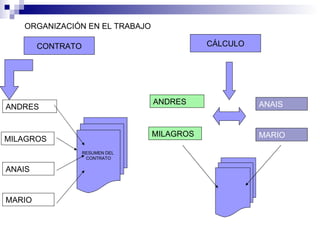 ORGANIZACIÓN EN EL TRABAJO CONTRATO CÁLCULO ANDRES MILAGROS ANAIS MARIO RESUMEN DEL  CONTRATO ANDRES MILAGROS ANAIS MARIO 