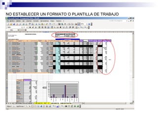 NO ESTABLECER UN FORMATO O PLANTILLA DE TRABAJO 