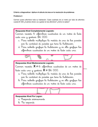 Criterio a diagnosticar: Aplicar el cálculo de área en la resolución de problemas

Problema 4

Carmen quiere alfombrar toda su habitación. Cada cuadrado de un metro por lado de alfombra
cuesta $1 000 ¿Cuántos dinero va a gastar en las alfombra? ¿Cómo lo sabes?




  Respuesta Nivel Completamente Logrado:
  Carmen necesita 6 alfombras cuadradas de un metro de lado
  cada una y gastará $6 000.
     c. Para saberlo multiplique la medida de una de las paredes
        por la cantidad de paredes que tiene la habitación.
     d. Para saberlo grafiqué la habitación y en ella grafique las
        alfombras cuadradas de un metro de lado cada una.



  Respuestas Nivel Medianamente Logrado:
  Carmen necesita X 6 alfombras cuadradas de un metro de
  lado cada una y gastará X $6 000.
     a. Para saberlo multiplique la medida de una de las paredes
        por la cantidad de paredes que tiene la habitación.
     b. Para saberlo grafiqué la habitación y en ella grafique las
        alfombras cuadradas de un metro de lado cada una.



  Respuestas Nivel Por Lograr:
      a. Responde erróneamente.
      b. No responde.
 