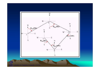 Laboratório de Topografia e Cartografia - CTUFES
 