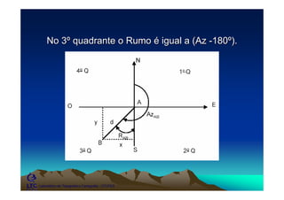 No 3º quadrante o Rumo é igual a (Az -180º).




Laboratório de Topografia e Cartografia - CTUFES
 