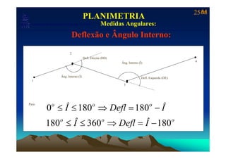 25 A4
                                              PLANIMETRIA
                         Medidas Angulares:
    Laboratório de Topografia e Cartografia - CTUFES
___________________________________________________________
                                    Deflexão e Ângulo Interno:

                                   2
                                              Defl. Direita (DD)
                                                                   Âng. Interno (Î)                         4



                           Âng. Interno (Î)                                       Defl. Esquerda (DE)
     1
                                                                    3




                0 ≤ Î ≤ 180 ⇒ Defl = 180 − Î
                    o                                  o                               o
   Para:




               180 ≤ Î ≤ 360 ⇒ Defl = Î − 180
                           o                                o                                           o
 