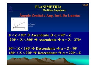 33 A4
                                            PLANIMETRIA
                         Medidas Angulares:
   Laboratório de Topografia e Cartografia - CTUFES
___________________________________________________________
              Ângulo Zenital e Ang. Incl. Da Luneta:

                               α: Ângulo
                               vertical




0 < Z < 90o Ascendente α = 90o - Z
270o < Z < 360o Ascendente α = Z – 270o

90o < Z < 180o Descendente α = Z - 90o
180o < Z < 270o Descendente α = 270o - Z
 