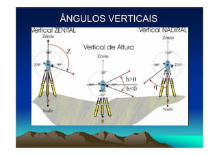 ÂNGULOS VERTICAIS
 