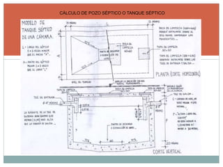 CÁLCULO DE POZO SÉPTICO O TANQUE SÉPTICO
 