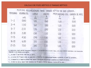 CÁLCULO DE POZO SÉPTICO O TANQUE SÉPTICO
 