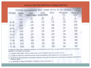 CALCULO DE POZO SÉPTICO O TANQUE SÉPTICO
 