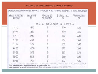 CÁLCULO DE POZO SÉPTICO O TANQUE SÉPTICO
 