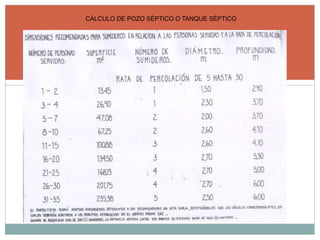 CÁLCULO DE POZO SÉPTICO O TANQUE SÉPTICO
 