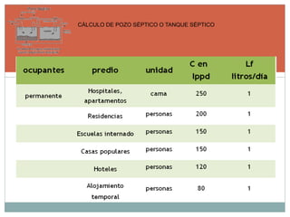 CÁLCULO DE POZO SÉPTICO O TANQUE SÉPTICO
 