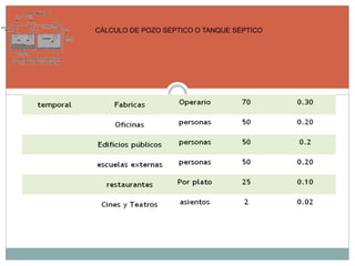 CÁLCULO DE POZO SÉPTICO O TANQUE SÉPTICO
 