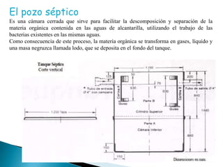 El pozo séptico
Es una cámara cerrada que sirve para facilitar la descomposición y separación de la
materia orgánica contenida en las aguas de alcantarilla, utilizando el trabajo de las
bacterias existentes en las mismas aguas.
Como consecuencia de este proceso, la materia orgánica se transforma en gases, líquido y
una masa negruzca llamada lodo, que se deposita en el fondo del tanque.
 