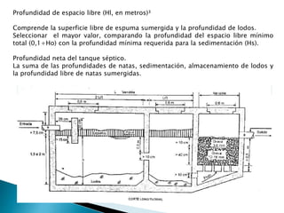 Profundidad de espacio libre (Hl, en metros)³
Comprende la superficie libre de espuma sumergida y la profundidad de lodos.
Seleccionar el mayor valor, comparando la profundidad del espacio libre mínimo
total (0,1+Ho) con la profundidad mínima requerida para la sedimentación (Hs).
Profundidad neta del tanque séptico.
La suma de las profundidades de natas, sedimentación, almacenamiento de lodos y
la profundidad libre de natas sumergidas.
 