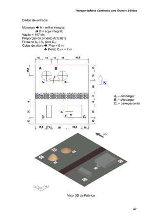 Transportadores Contínuos para Granéis Sólidos
42
Dados de entrada:
Materiais è A = milho integral;
è B = soja integral;
Vazão = 167 t/h;
Proporção do produto A(2);B(1)
Fluxo de A0 / B0 para C0;
Cotas de altura è Piso = 0 m
è Ponto C0 = + 7 m
Ao – descarga;
Bo – descarga;
Co – carregamento
Vista 3D da Fábrica
 