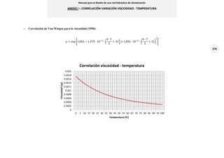 Manual para el diseño de una red hidráulica de climatización
ANEXO I – CORRELACIÓN VARIACIÓN VISCOSIDAD - TEMPERATURA
274
o Correlación de Van Wingen para la viscosidad (1950):
[ ( ) ( ) ]
0
0.0002
0.0004
0.0006
0.0008
0.001
0.0012
0.0014
0.0016
0.0018
0.002
0 5 10 15 20 25 30 35 40 45 50 55 60 65 70 75 80 85 90 95 100
Viscosidad[cp]
Temperatura [ºC]
Correlación viscosidad - temperatura
 