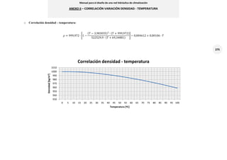 Manual para el diseño de una red hidráulica de climatización
ANEXO II – CORRELACIÓN VARIACIÓN DENSIDAD - TEMPERATURA
275
o Correlación densidad – temperatura:
[
( ) ( )
( )
]
930
940
950
960
970
980
990
1000
1010
0 5 10 15 20 25 30 35 40 45 50 55 60 65 70 75 80 85 90 95 100
Densidad[kg/m3]
Temperatura [ºC]
Correlación densidad - temperatura
 