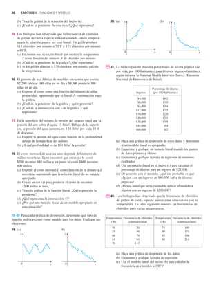 36 CAPÍTULO 1 FUNCIONES Y MODELOS
(b) Trace la gráfica de la ecuación del inciso (a).
(c) ¿Cuál es la pendiente de esta recta? ¿Qué representa?
15. Los biólogos han observado que la frecuencia de chirridos
de grillos de cierta especie está relacionada con la tempera-
tura y la relación parece ser casi lineal. Un grillo produce
113 chirridos por minuto a 70°F y 173 chirridos por minuto
a 80°F.
(a) Encuentre una ecuación lineal que modele la temperatura
T como función del número N de chirridos por minuto.
(b) ¿Cuál es la pendiente de la gráfica? ¿Qué representa?
(c) Si los grillos chirrían a 150 chirridos por minuto, calcule
la temperatura.
16. El gerente de una fábrica de muebles encuentra que cuesta
$2,200 fabricar 100 sillas en un día y $4,800 producir 300
sillas en un día.
(a) Exprese el costo como una función del número de sillas
producidas, suponiendo que es lineal. A continuación trace
la gráfica.
(b) ¿Cuál es la pendiente de la gráfica y qué representa?
(c) ¿Cuál es la intersección con y de la gráfica y qué
representa?
17. En la superficie del océano, la presión del agua es igual que la
presión del aire sobre el agua, 15 lb/in2
. Debajo de la superfi-
cie, la presión del agua aumenta en 4.34 lb/in2
por cada 10 ft
de descenso.
(a) Exprese la presión del agua como función de la profundidad
debajo de la superficie del océano.
(b) ¿A qué profundidad es de 100 lb/in2
la presión?
18. El costo mensual de usar un auto depende del número de
millas recorridas. Lynn encontró que en mayo le costó
$380 recorrer 480 millas y en junio le costó $460 recorrer
800 millas.
(a) Exprese el costo mensual C como función de la distancia d
recorrida, suponiendo que la relación lineal da un modelo
apropiado.
(b) Use el inciso (a) para predecir el costo de recorrer
1500 millas al mes.
(c) Trace la gráfica de la función lineal. ¿Qué representa la
pendiente?
(d) ¿Qué representa la intersección C?
(e) ¿Por qué una función lineal da un modelo apropiado en
esta situación?
19–20 Para cada gráfica de dispersión, determine qué tipo de
función podría escoger como modelo para los datos. Explique sus
elecciones.
19. (a) (b)
0 x
y
0 x
y
20. (a) (b)
; 21. La tabla siguiente muestra porcentajes de úlcera péptica (de
por vida, por 100 habitantes) para diversos ingresos familiares,
según informa la National Health Interview Survey (Encuesta
Nacional de Entrevistas de Salud).
(a) Haga una gráfica de dispersión de estos datos y determine
si un modelo lineal es apropiado.
(b) Encuentre y grafique un modelo lineal usando los puntos
de datos primero y último.
(c) Encuentre y grafique la recta de regresión de mínimos
cuadrados.
(d) Use un modelo lineal en el inciso (c) para calcular el
porcentaje de úlceras para un ingreso de $25,000.
(e) De acuerdo con el modelo, ¿qué tan probable es que
alguien con un ingreso de $80,000 sufra de úlceras
pépticas?
(f) ¿Piensa usted que sería razonable aplicar el modelo a
alguien con un ingreso de $200,000?
; 22. Los biólogos han observado que la frecuencia de chirridos
de grillos de cierta especie parece estar relacionada con la
temperatura. La tabla siguiente muestra las frecuencias de
chirridos para varias temperaturas.
(a) Haga una gráfica de dispersión de los datos.
(b) Encuentre y grafique la recta de regresión.
(c) Use el modelo lineal del inciso (b) para calcular la
frecuencia de chirridos a 100°F.
0 x
y
0 x
y
Porcentaje de úlceras
Ingreso (por 100 habitantes)
$4,000 14.1
$6,000 13.0
$8,000 13.4
$12,000 12.5
$16,000 12.0
$20,000 12.4
$30,000 10.5
$45,000 9.4
$60,000 8.2
Temperatura Frecuencia de chirridos Temperatura Frecuencia de chirridos
(°F) (chirridos/min) (°F) (chirridos/min)
50 20 75 140
55 46 80 173
60 79 85 198
65 91 90 211
70 113
 