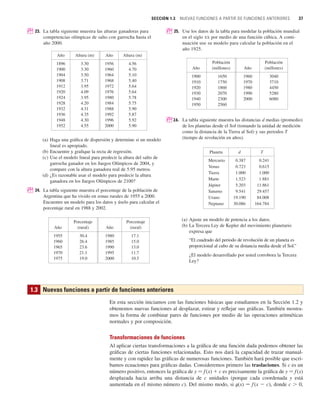 SECCIÓN 1.3 NUEVAS FUNCIONES A PARTIR DE FUNCIONES ANTERIORES 37
; 23. La tabla siguiente muestra las alturas ganadoras para
competencias olímpicas de salto con garrocha hasta el
año 2000.
(a) Haga una gráfica de dispersión y determine si un modelo
lineal es apropiado.
(b) Encuentre y grafique la recta de regresión.
(c) Use el modelo lineal para predecir la altura del salto de
garrocha ganador en los Juegos Olímpicos de 2004, y
compare con la altura ganadora real de 5.95 metros.
(d) ¿Es razonable usar el modelo para predecir la altura
ganadora en los Juegos Olímpicos de 2100?
; 24. La tabla siguiente muestra el porcentaje de la población de
Argentina que ha vivido en zonas rurales de 1955 a 2000.
Encuentre un modelo para los datos y úselo para calcular el
porcentaje rural en 1988 y 2002.
; 25. Use los datos de la tabla para modelar la población mundial
en el siglo XX por medio de una función cúbica. A conti-
nuación use su modelo para calcular la población en el
año 1925.
;26. La tabla siguiente muestra las distancias d medias (promedio)
de los planetas desde el Sol (tomando la unidad de medición
como la distancia de la Tierra al Sol) y sus periodos T
(tiempo de revolución en años).
(a) Ajuste un modelo de potencia a los datos.
(b) La Tercera Ley de Kepler del movimiento planetario
expresa que
“El cuadrado del periodo de revolución de un planeta es
proporcional al cubo de su distancia media desde el Sol.”
¿El modelo desarrollado por usted corrobora la Tercera
Ley?
Año Altura (m) Año Altura (m)
1896 3.30 1956 4.56
1900 3.30 1960 4.70
1904 3.50 1964 5.10
1908 3.71 1968 5.40
1912 3.95 1972 5.64
1920 4.09 1976 5.64
1924 3.95 1980 5.78
1928 4.20 1984 5.75
1932 4.31 1988 5.90
1936 4.35 1992 5.87
1948 4.30 1996 5.92
1952 4.55 2000 5.90
Porcentaje Porcentaje
Año (rural) Año (rural)
1955 30.4 1980 17.1
1960 26.4 1985 15.0
1965 23.6 1990 13.0
1970 21.1 1995 11.7
1975 19.0 2000 10.5
Población Población
Año (millones) Año (millones)
1900 1650 1960 3040
1910 1750 1970 3710
1920 1860 1980 4450
1930 2070 1990 5280
1940 2300 2000 6080
1950 2560
Planeta d T
Mercurio 0.387 0.241
Venus 0.723 0.615
Tierra 1.000 1.000
Marte 1.523 1.881
Júpiter 5.203 11.861
Saturno 9.541 29.457
Urano 19.190 84.008
Neptuno 30.086 164.784
En esta sección iniciamos con las funciones básicas que estudiamos en la Sección 1.2 y
obtenemos nuevas funciones al desplazar, estirar y reflejar sus gráficas. También mostra-
mos la forma de combinar pares de funciones por medio de las operaciones aritméticas
normales y por composición.
Transformaciones de funciones
Al aplicar ciertas transformaciones a la gráfica de una función dada podemos obtener las
gráficas de ciertas funciones relacionadas. Esto nos dará la capacidad de trazar manual-
mente y con rapidez las gráficas de numerosas funciones. También hará posible que escri-
bamos ecuaciones para gráficas dadas. Consideremos primero las traslaciones. Si c es un
número positivo, entonces la gráfica de y 苷 f(x)  c es precisamente la gráfica de y 苷 f (x)
desplazada hacia arriba una distancia de c unidades (porque cada coordenada y está
aumentada en el mismo número c). Del mismo modo, si t(x) 苷 f(x  c), donde c  0,
1.3 Nuevas funciones a partir de funciones anteriores
 