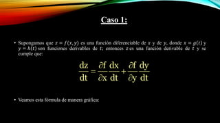 Calculo de Varias Variables  ccesa007