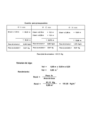 CALCULO DE VIGA DE HORMIGÓN ARMADO