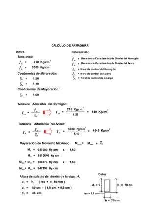 CALCULO DE VIGA DE HORMIGÓN ARMADO