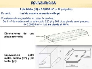 EQUIVALENCIAS
1 pie tablar (pt) = 0.00236 m³ (= 12 pulgadas)
Es decir: 1 m³ de madera aserrada = 424 pt
Considerando las pérdidas al cortar la madera:
De 1 m³ de madera rolliza salen solo 220 pt y 204 pt se pierde en el proceso
 0.00455 m³ = 1 pt; se pierde el 48 %
Dimensiones de una
pieza aserrada:
Equivalencia entre
metro cúbico (m³) y pie
tablar (pt):
 