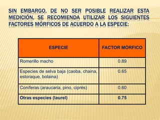 SIN EMBARGO, DE NO SER POSIBLE REALIZAR ESTA
MEDICIÓN, SE RECOMIENDA UTILIZAR LOS SIGUIENTES
FACTORES MÓRFICOS DE ACUERDO A LA ESPECIE:
ESPECIE FACTOR MÓRFICO
Romerillo macho 0.89
Especies de selva baja (caoba, chaina,
estoraque, bolaina)
0.65
Coníferas (araucaria, pino, ciprés) 0.60
Otras especies (laurel) 0.75
 