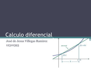 Calculo diferencial
José de Jesus Villegas Ramirez
12310393
 