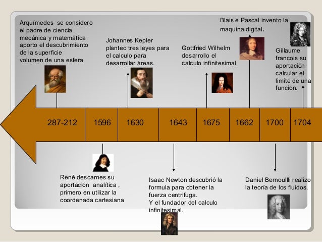 Resultado de imagen para historia del calculo diferencial