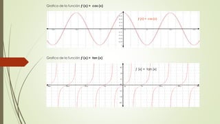 Grafica de la función ƒ (x) = cos (x) 
ƒ (x) = cos (x) 
Grafica de la función ƒ (x) = tan (x) 
ƒ (x) = tan (x) 
 