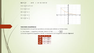 f(x) = ( 
1 
2 
)x a = 2 y x = -2, -1, 0, 1, 2 
f(-2) = ( 
1 
2 
)-2 ⟹ 22 ⟹ 4 
f(-1) = ( 
1 
2 
)-1 ⟹ 2 
f(0) = ( 
1 
2 
) 0 ⟹ 1 
f(1) = ( 
1 
2 
) 1 ⟹ 
1 
2 
f(2) = ( 
1 
2 
) 2 ⟹ 
1 
4 
FUNCIONES LOGARITMICAS 
Es el exponente a la que hay que elevar una base para obtener un número dado. 
a.- Jhon Napier ⟶ Logaritmos naturales, base e= 2,7182………… ⟶ In 
La función logarítmica (logaritmo natural) se representa con la siguiente notación: f(x)= ln X 
N B X 
80 푒 4,38 
200 푒 5,29 
500 푒 6,21 
1000 푒 6,9 
 